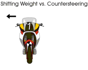 Simplified Countersteering Animation
